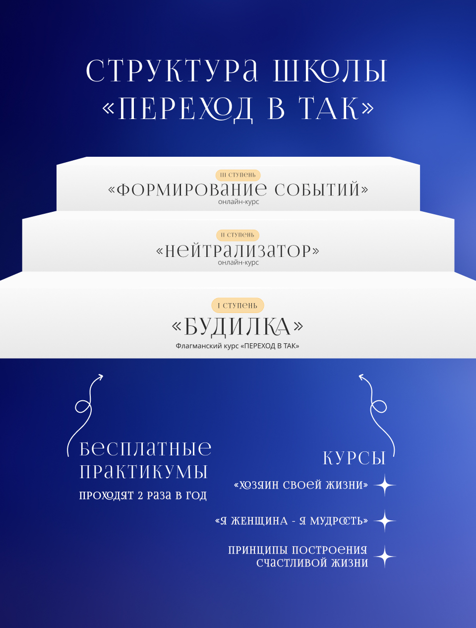 Структура школы Переход в ТАК
