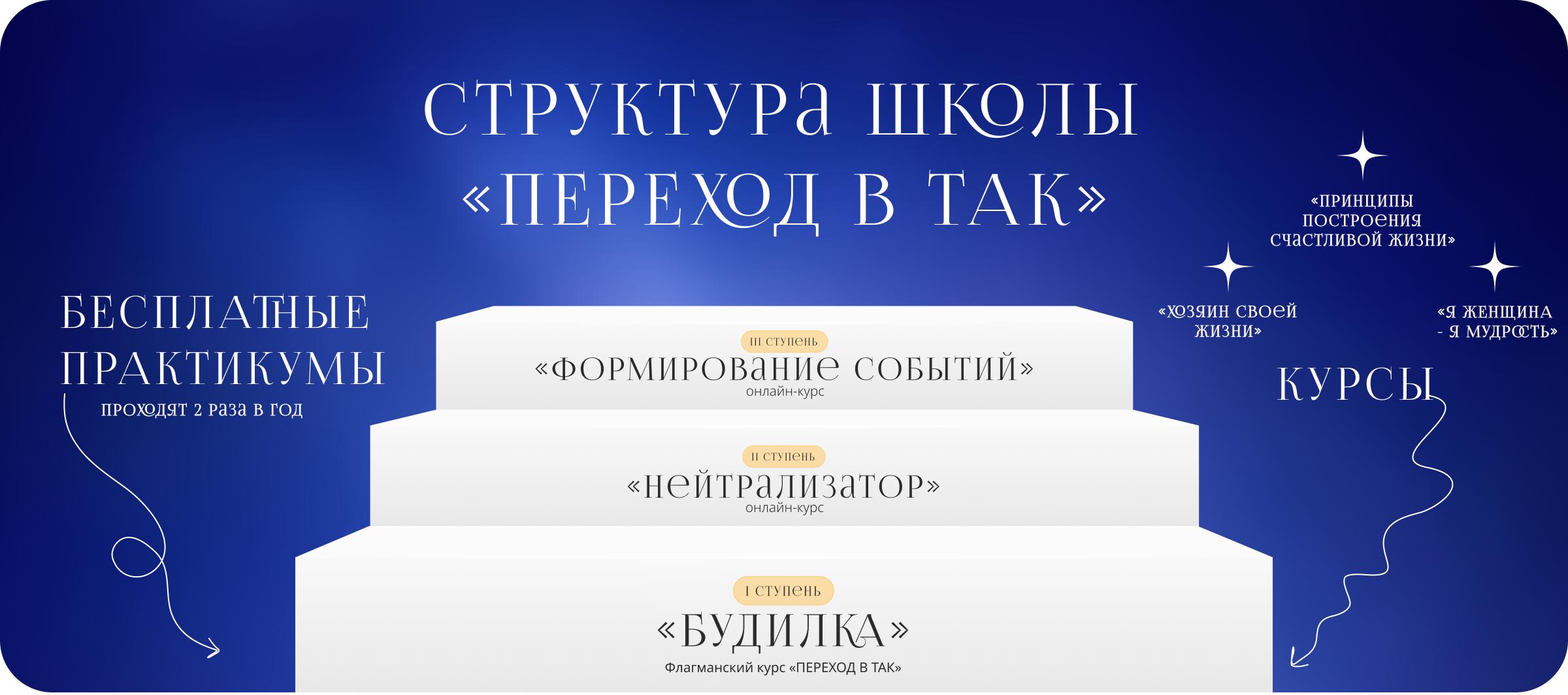 Структура школы Переход в ТАК